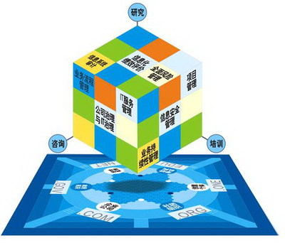 中國IT服務管理現狀分析與網絡安全信息咨詢發展趨勢