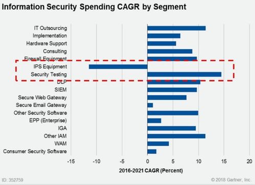 谷歌母公司Alphabet旗下新品“Backstory”亮相，正式進軍網絡安全咨詢領域